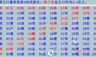中华姓氏起源一览图