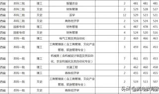 福建文科390分能上什么学校 福建农林大学分数线