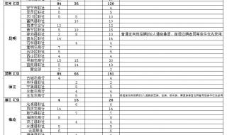 2020夫妻同省异地调动政策 公务员调任规定2020