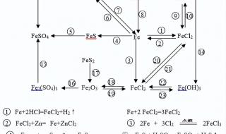 化学高中必修一必背化学方程式 高中所有化学方程式