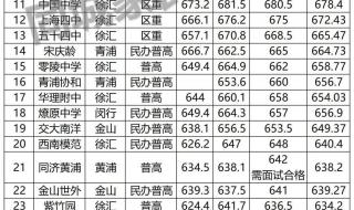 大同大学b类专业及分数 大同大学分数线