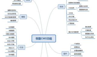 新手如何入门编程 新手建站教程