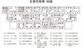 五笔字根表怎么理解 五笔字根表图