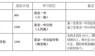 菏泽中考录取分数线出来了吗 菏泽一中分数线