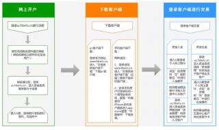 广州碳交易个人开户条件 碳交易个人开户