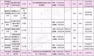 福州2022中考各学校录取分数线 各校录取分数线