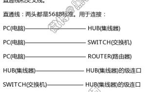 网线水晶头的接线顺序是什么 网线水晶头接法图解