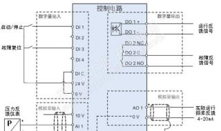 西门子变频器g120x参数设置步骤 西门子变频器接线图