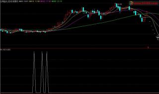 通达信一劳永逸选股公式 通达信指标选股