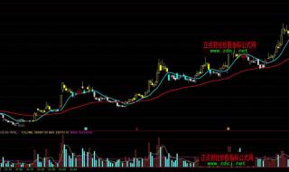 求通达信里面股价在60日线上面的选股公式 通达信选股公式