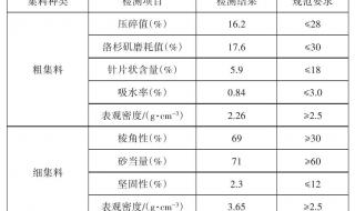 改性沥青分哪几种类型 改性沥青混合料