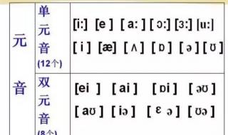 国际音标对应的英语单词 英语48个国际音标表