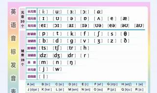 48个国际音标相对应口诀 英语48个国际音标表