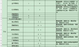 云南农村信用社报名怎么报 云南农村信用社招聘