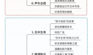 孙子兵法和36计是同一本书吗 36计孙子兵法