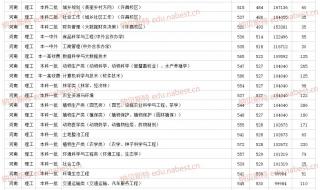 2021河农大录取分数线 河南农业大学分数线