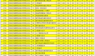 2023高考专科投档线哪里查 2023大专录取分数线