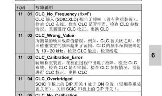 有人有迅达3300AP电梯故障代码没 迅达电梯故障代码