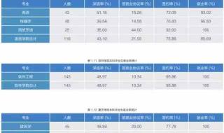 北京市2023年大兴区普通公办高中录取分数线