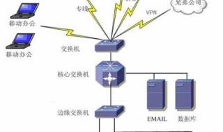 网络安全的五大要素和技术特征 网络安全控制技术