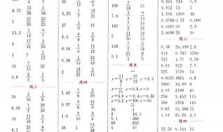 六年级数学怎么辅导差生 小学6年级数学辅导