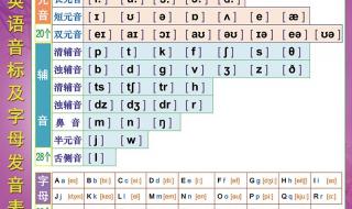 英语音标发音规律 英语音标发音方法