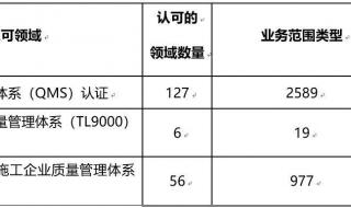 cnas cma区别