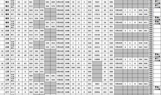 2021分低的三本大学分数线