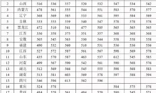 500分可以上大连什么大学 大连舰艇学院分数线