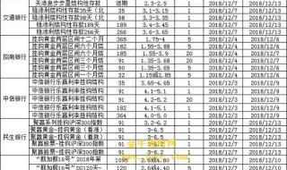 2021中国四大银行定期利率哪个高 哪家银行存款利率高