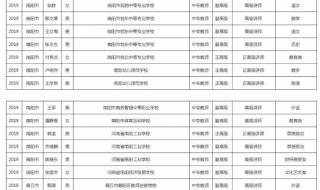 河南省中小学教师职称评审业绩库中怎样查询 河南职称网评审公示