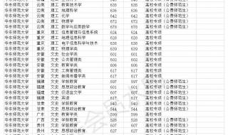 华东师范大学录取分数线是多少一本 华东师范大学分数线