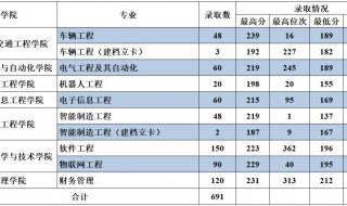 福建省专升本2023诚毅录取分数线 专升本分数线2023