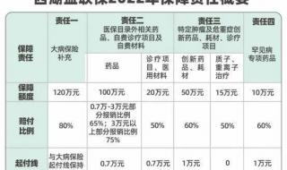 西湖益联保和少儿医保有啥区别 西湖益联保