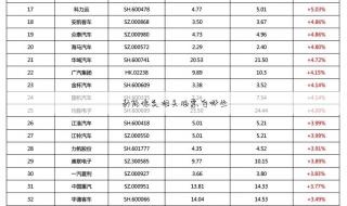 新能源汽车十大潜力股 新能源股票有哪些