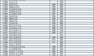 2023年多少分可以上清华 2023各院校投档分数线