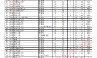 2023年医学本科录取分数线是多少 2023各院校投档分数线