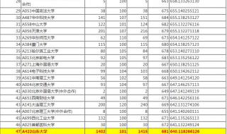 山东2022一本线多少分