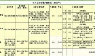 顺丰快递员真实收入 北京顺丰快递员待遇