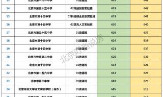 2023年民航招飞最低分是多少 2023录取分数线预估