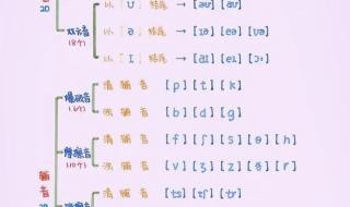 48个国际音标学会了怎么运用