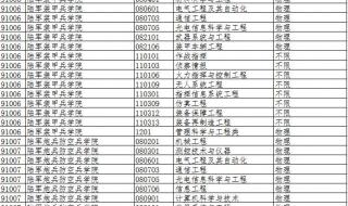 中国武警学院排名 中国43所军校排名