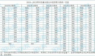 河南中考分数线是怎么划分的