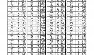 2023年中考成绩公布时间是多少 2023中考成绩查询时间