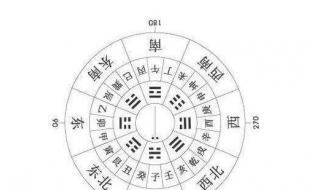 天干地支怎么算年份 天干地支背诵口诀