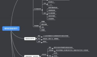 八上生物心脏知识点