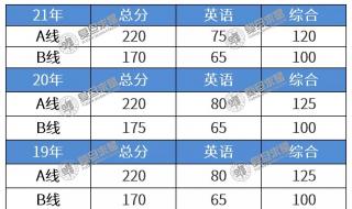 1986年复旦大学上海录取分数线 上海复旦大学分数线