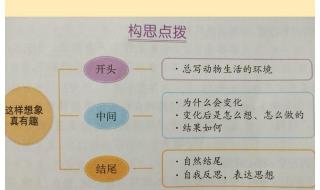 这样想象很有趣作文50字 想象类作文