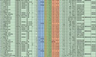 2022年环境工程专业就业前景 2022十大热搜专业出炉