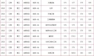 合肥工业大学各专业的录取分数线 合肥工业大学分数线